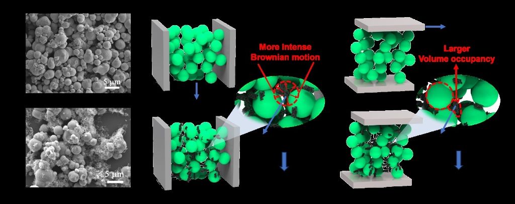 【创新在大工】 材料学院科研团队在新型高性能磁流变液的研究上取得新进展