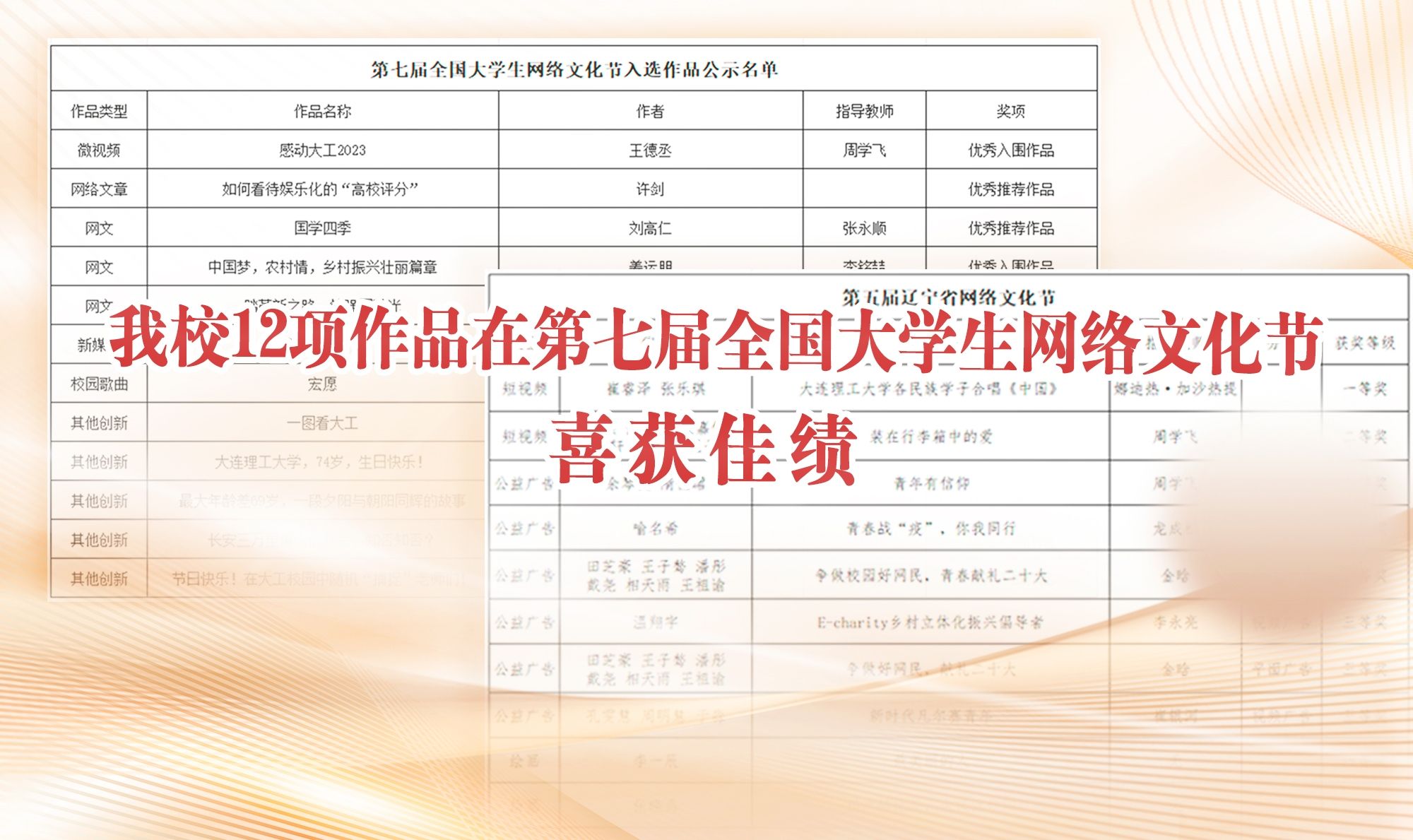 【学在大工】我校12项作品在第七届全国大学生网络文化节喜获佳绩