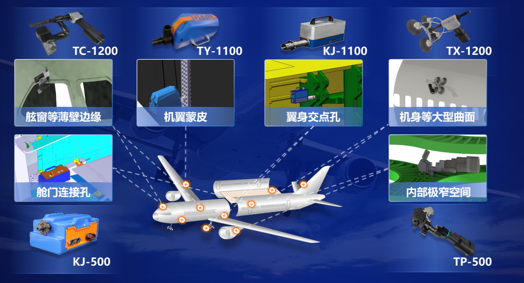 【科技日报】小设备破解“大飞机”精密打孔难题