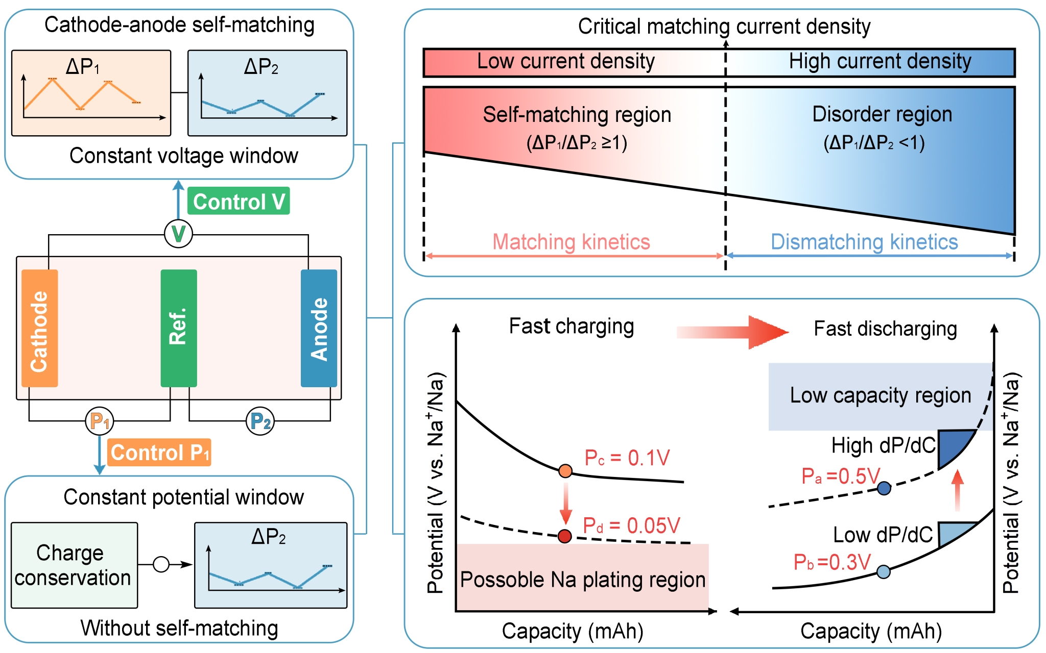 【创新在大工】材料科学与工程学院科研团队在混合型电化学电容器领域取得新进展