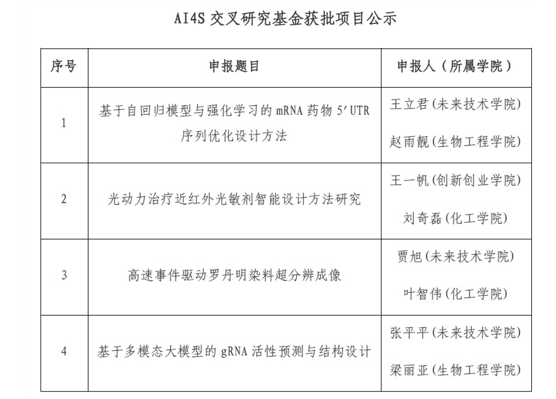 我校AI4S交叉研究基金公布首批入选项目