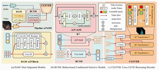 【创新在大工】创新创业学院本科生发表国际顶级会议论文