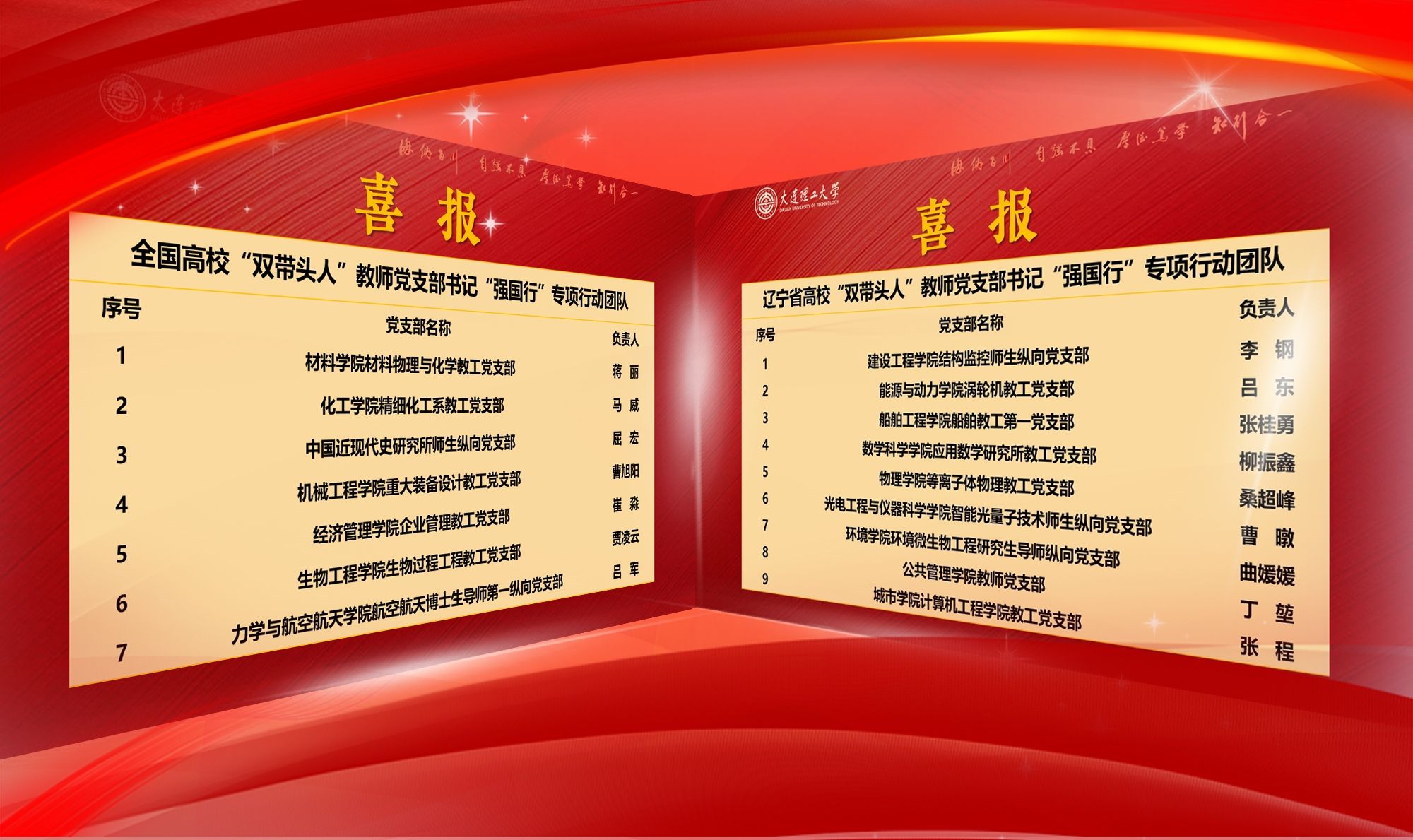 【卓越发展】16个党支部入选！我校“一融双高”建设再结硕果