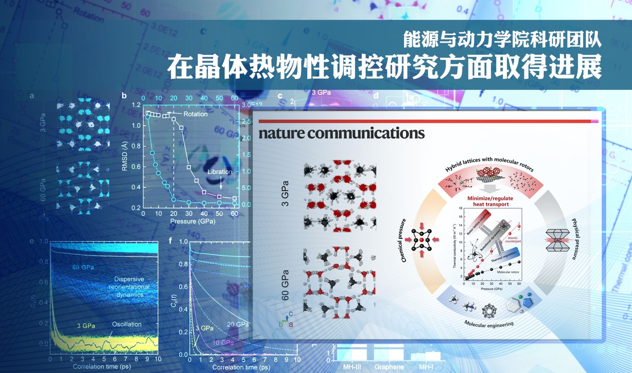【创新在大工】能源与动力学院科研团队在晶体热物性调控研究方面取得进展