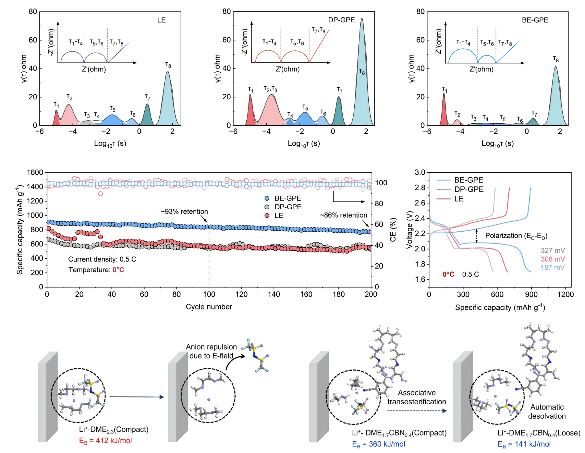 【创新在大工】材料科学与工程学院科研团队在低温准固态锂硫电池领域取得新进展