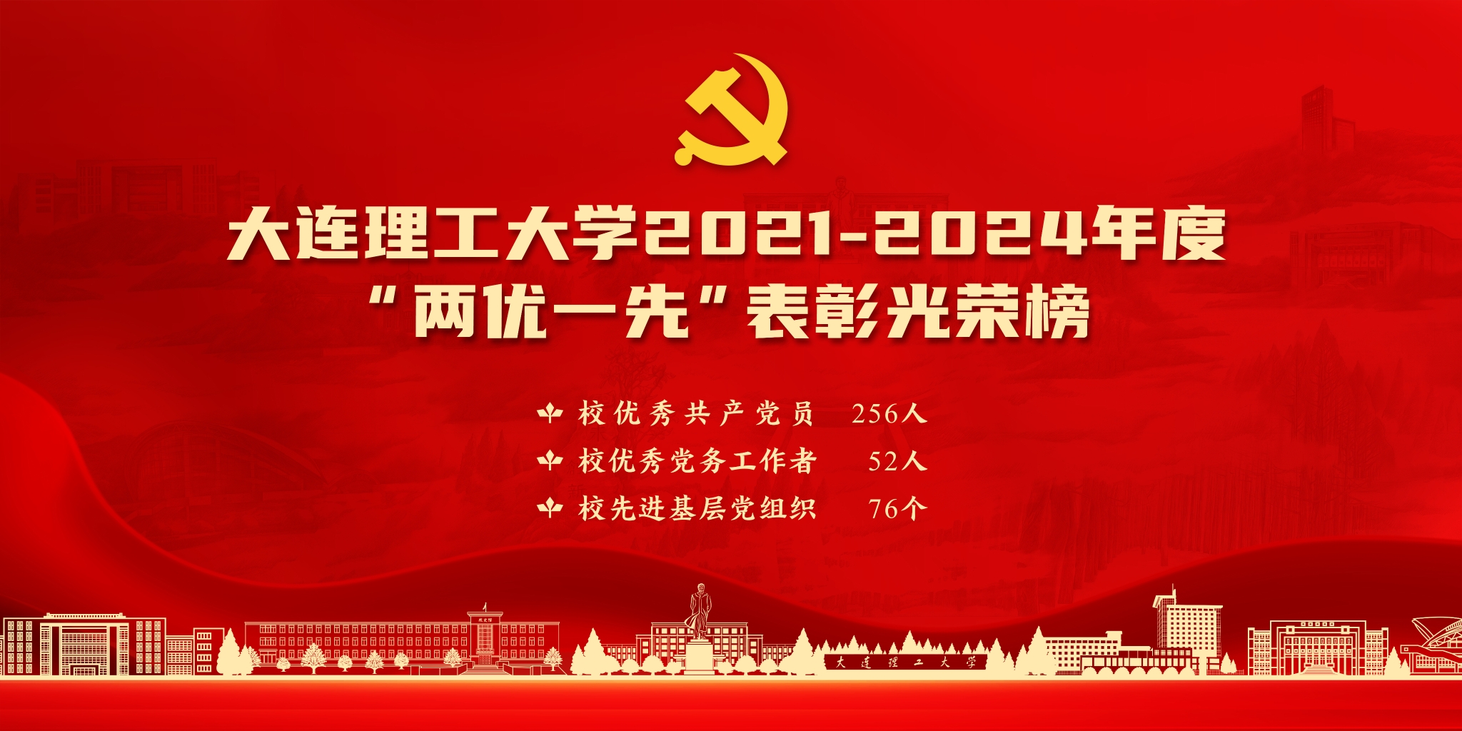 【庆七一·共卓越】学校2021-2024年度“两优一先”表彰光荣榜