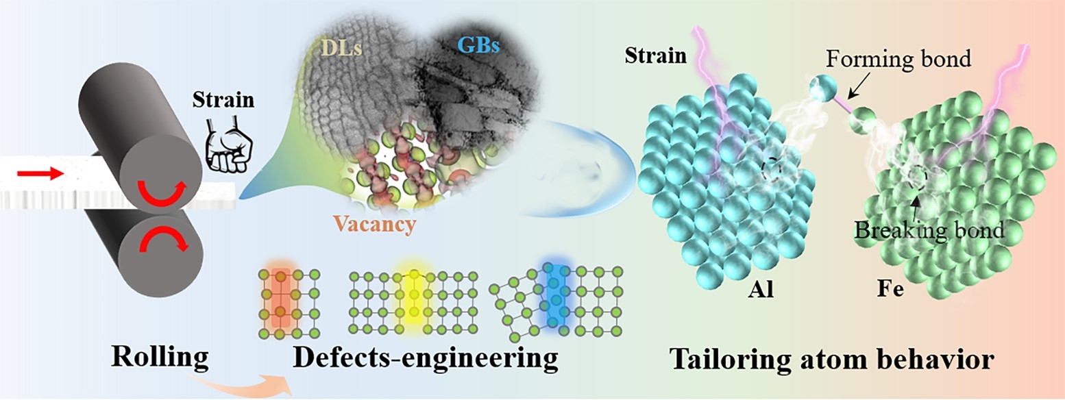 【创新在大工】材料学院科研团队在界面原子行为调控领域取得新突破